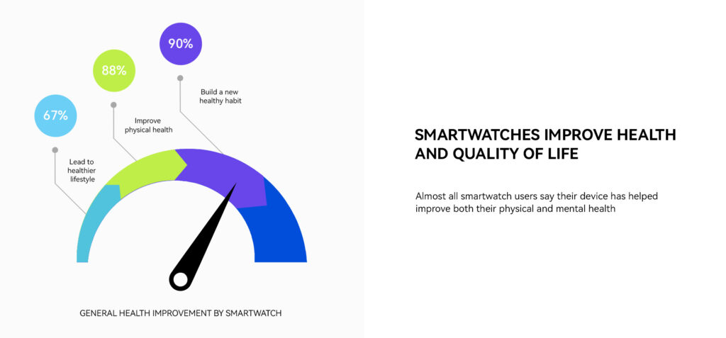 huawei health survey image 2