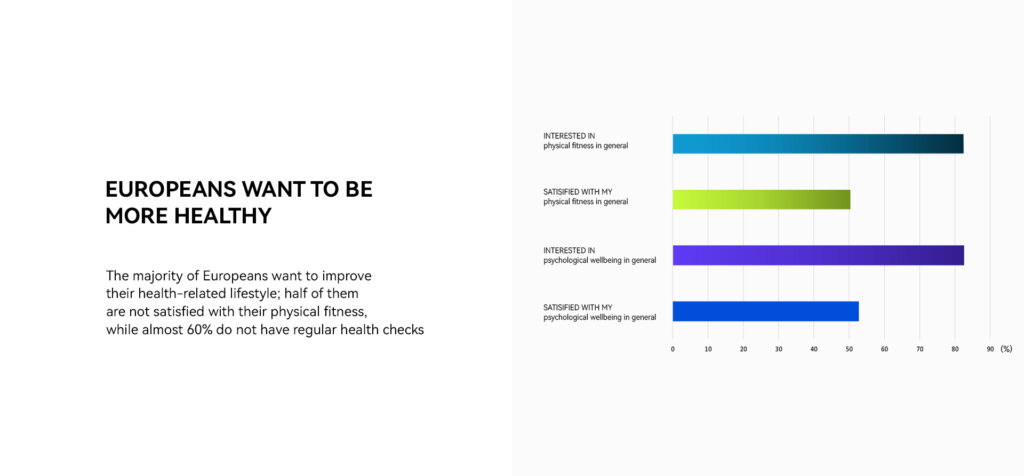huawei health survey image 3