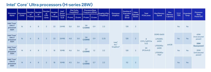 šta je intel core ultra?