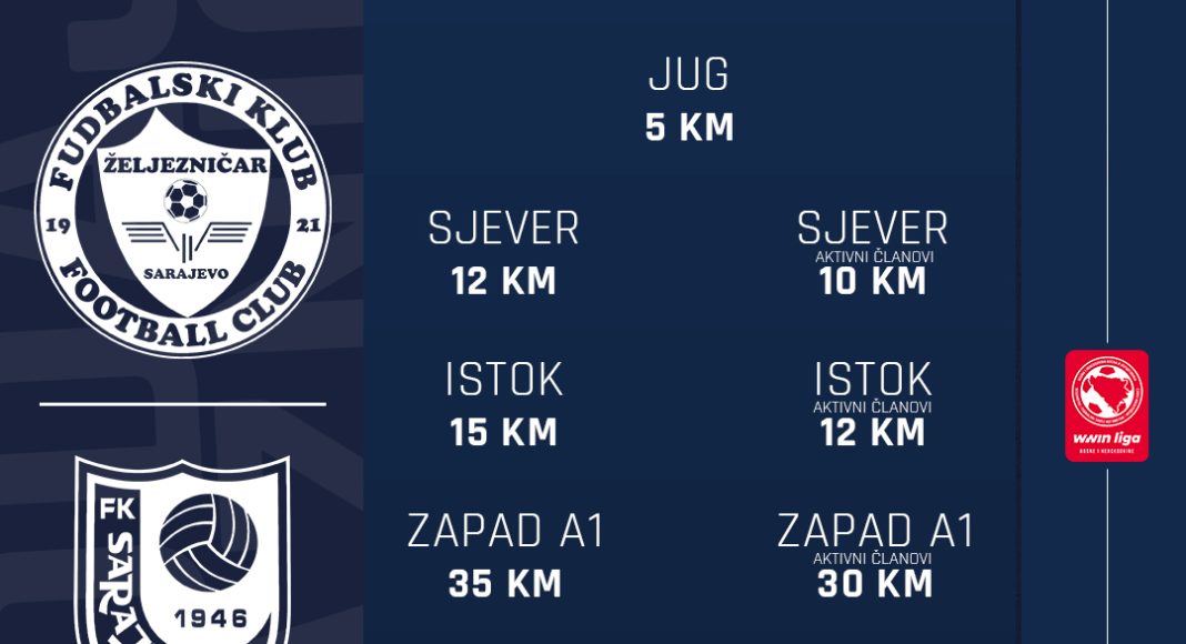 FK Željezničar – FK Sarajevo: Prodaja ulaznica od četvrtka