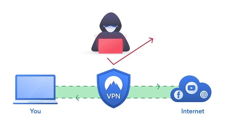 vaš vpn je blokiran? zašto se to dogodilo i šta učiniti?