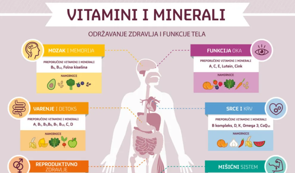SIMPTOMI KOJI UKAZUJU DA IMATE NEDOSTATAK VITAMINA