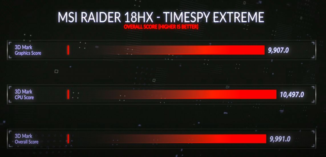 recenzija msi raider 18 hx: impresivan i moćan!