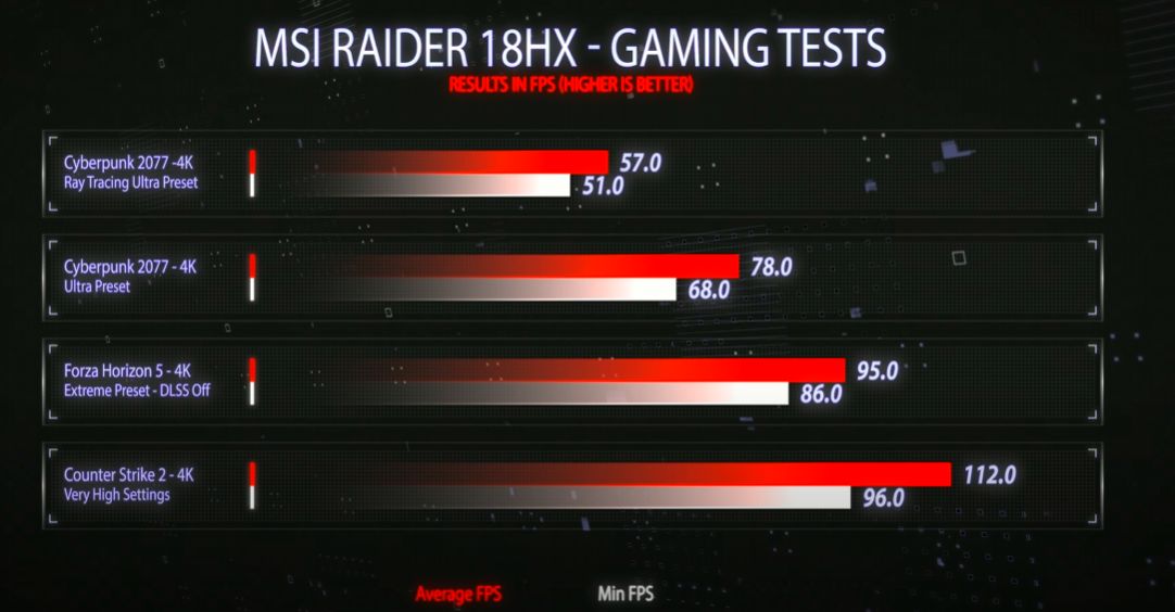 recenzija msi raider 18 hx: impresivan i moćan!