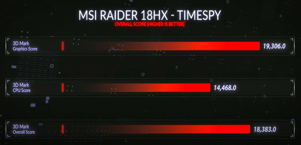 recenzija msi raider 18 hx: impresivan i moćan!