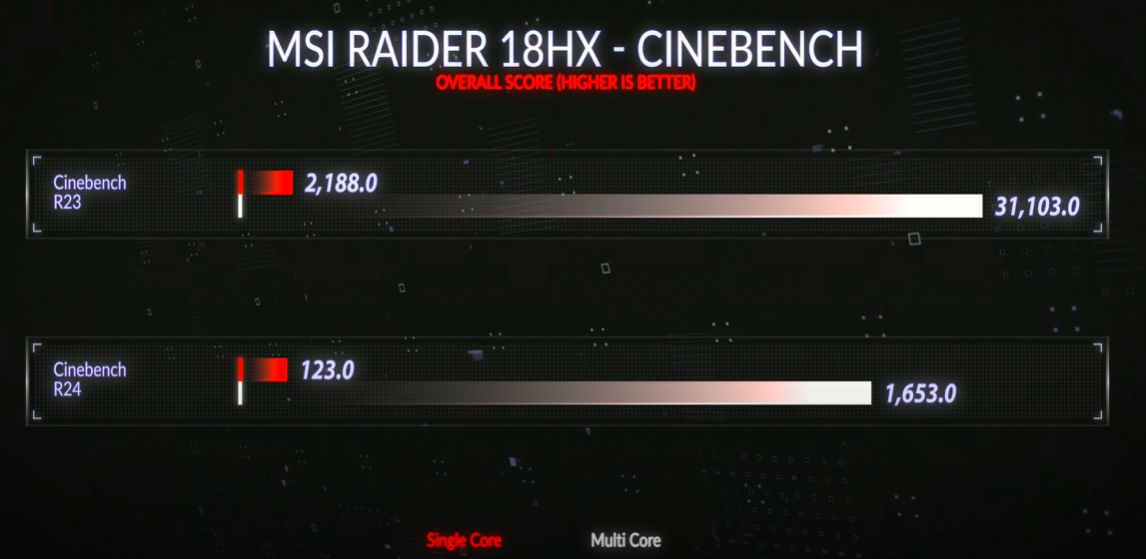 recenzija msi raider 18 hx: impresivan i moćan!