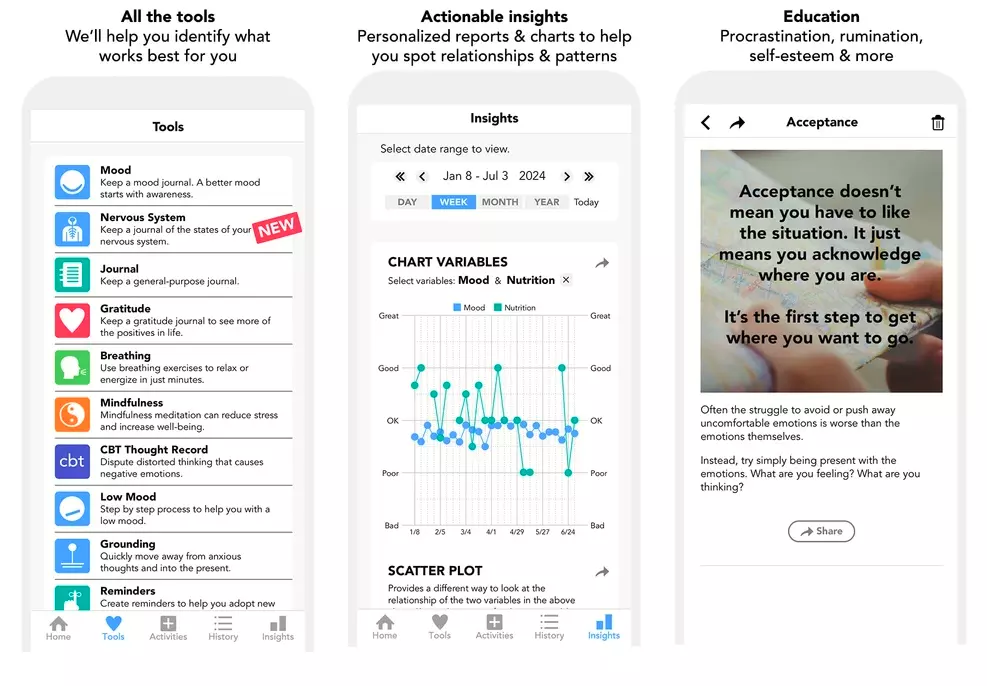 Izvrsne aplikacije za umanjivanje stresa i anksioznosti moodfit