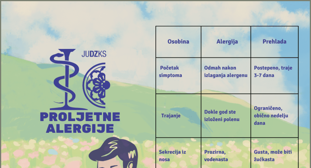 Proljetne-alergije-–-Kada-priroda-procvjeta.png