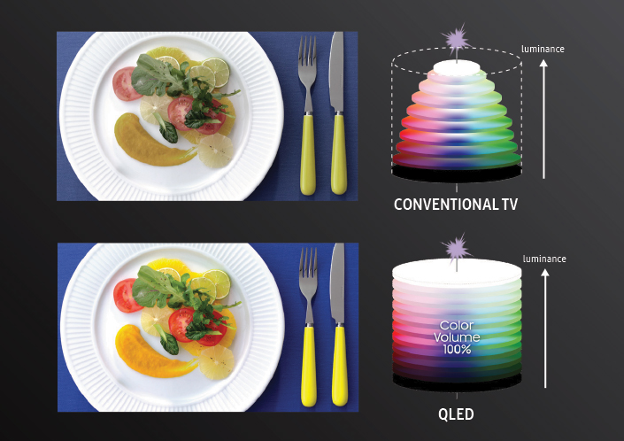 color volume